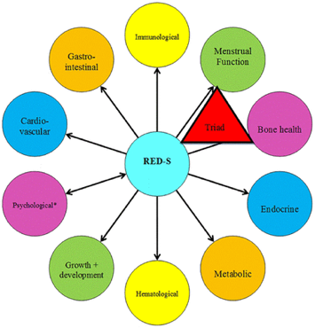 Top Ten Things a Personal Trainer Should Know About Working with Eating Disorders